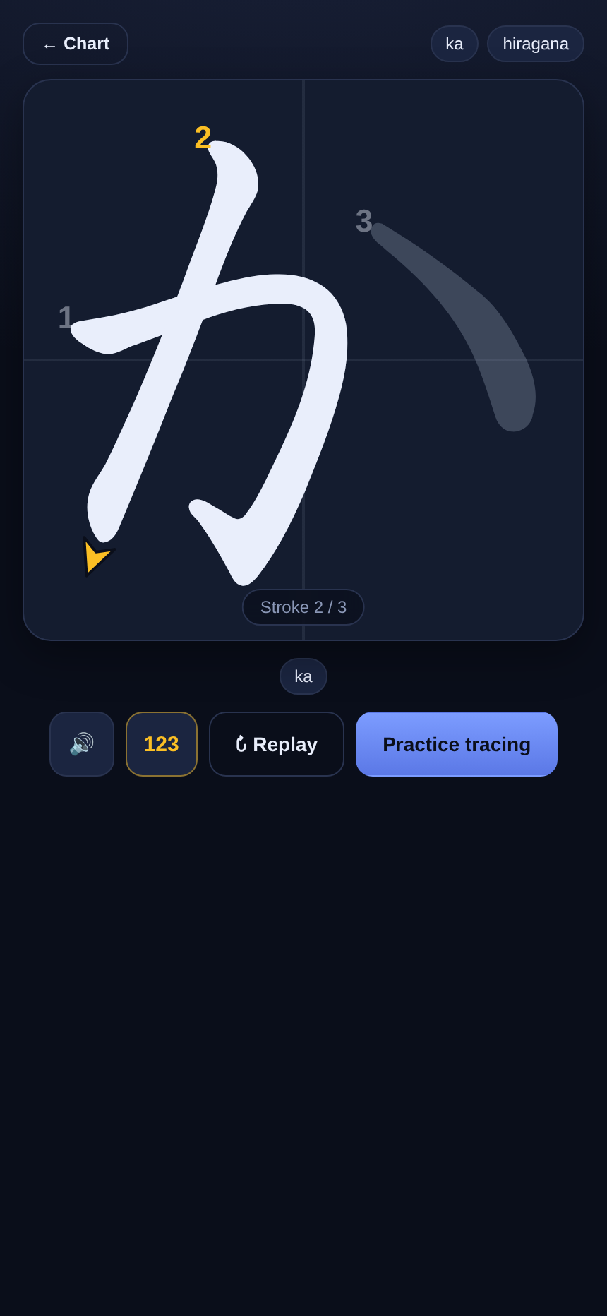 Learning か: numbered strokes, a direction arrow and the controls